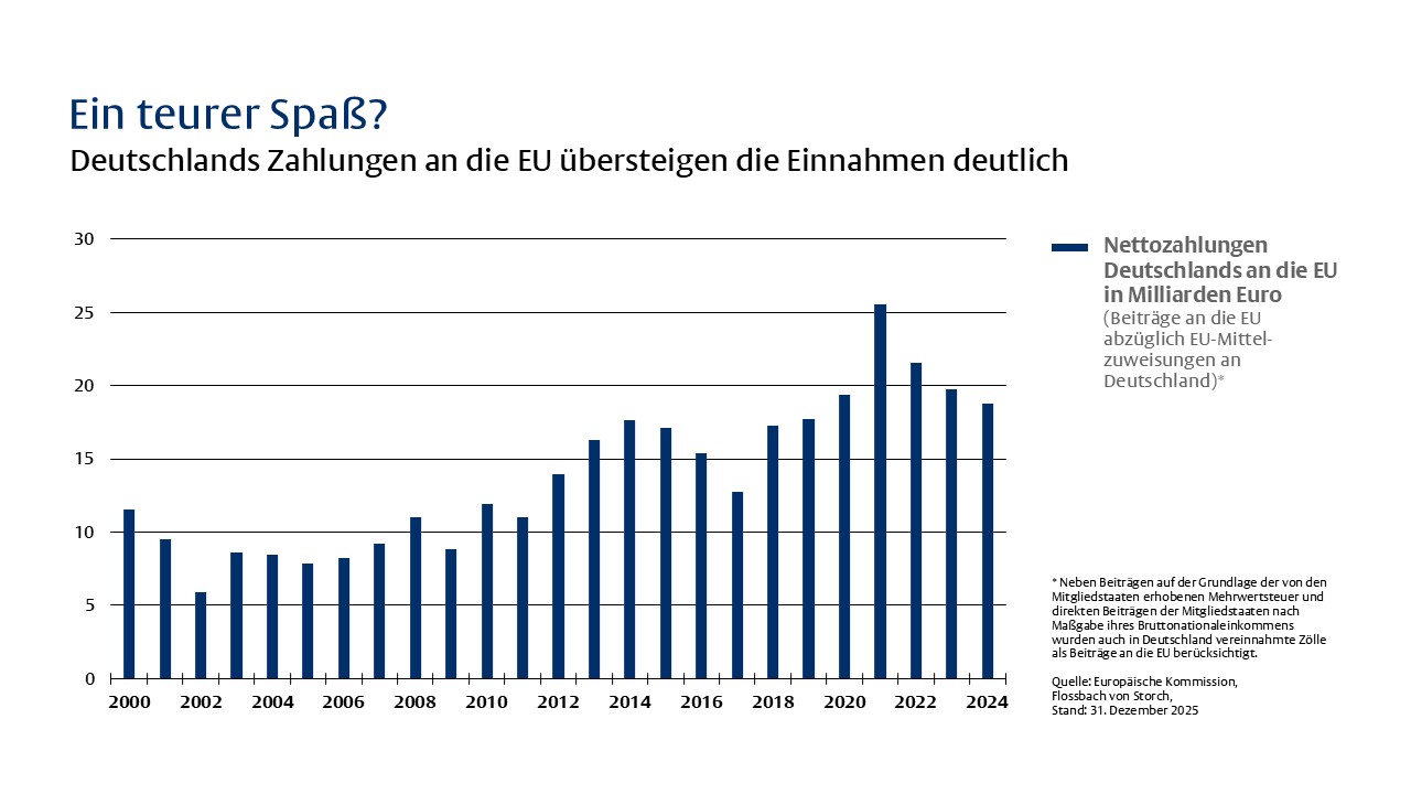 Europas Einbahnstra&szlig;e - 