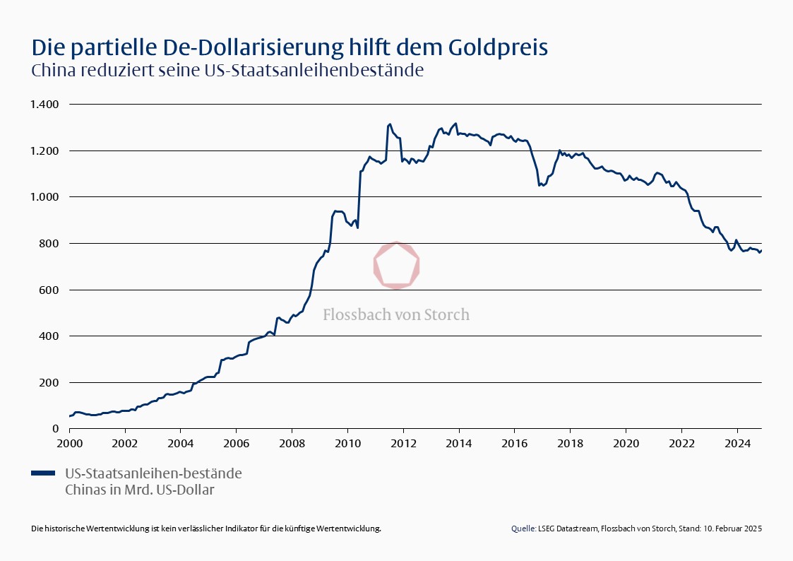 Eine harte W&auml;hrung - 