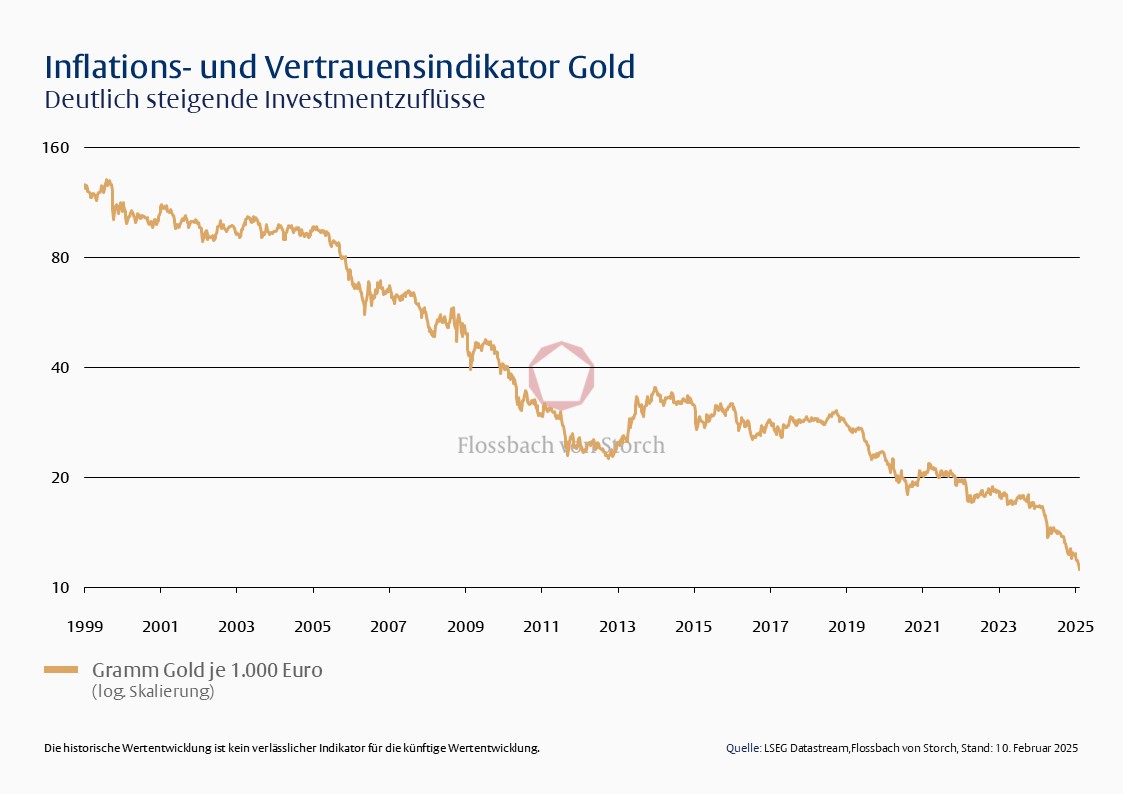 Eine harte W&auml;hrung - 
