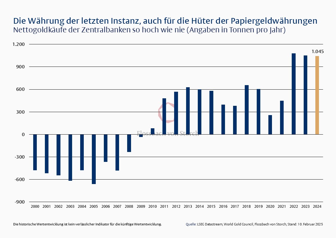 Eine harte W&auml;hrung - 