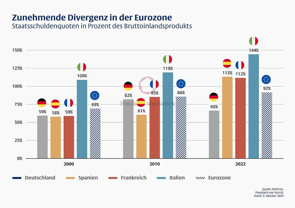 Wenn Finanzminister nerv&ouml;s werden - 