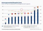 Die Bank -