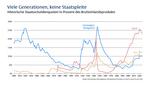 Welche Schulden-Last können wir uns leisten? -