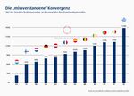Die Bank -