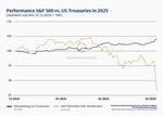 Multi-Asset: Langfristig robust(er) - 