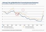 Die Bank -