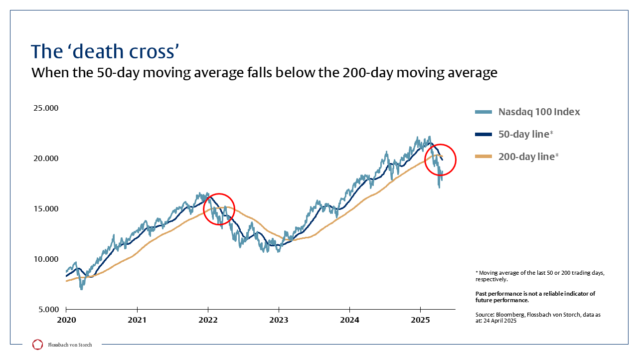 Crystal balls and death crosses - 