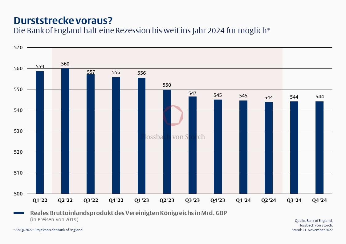 Durststrecke voraus?
